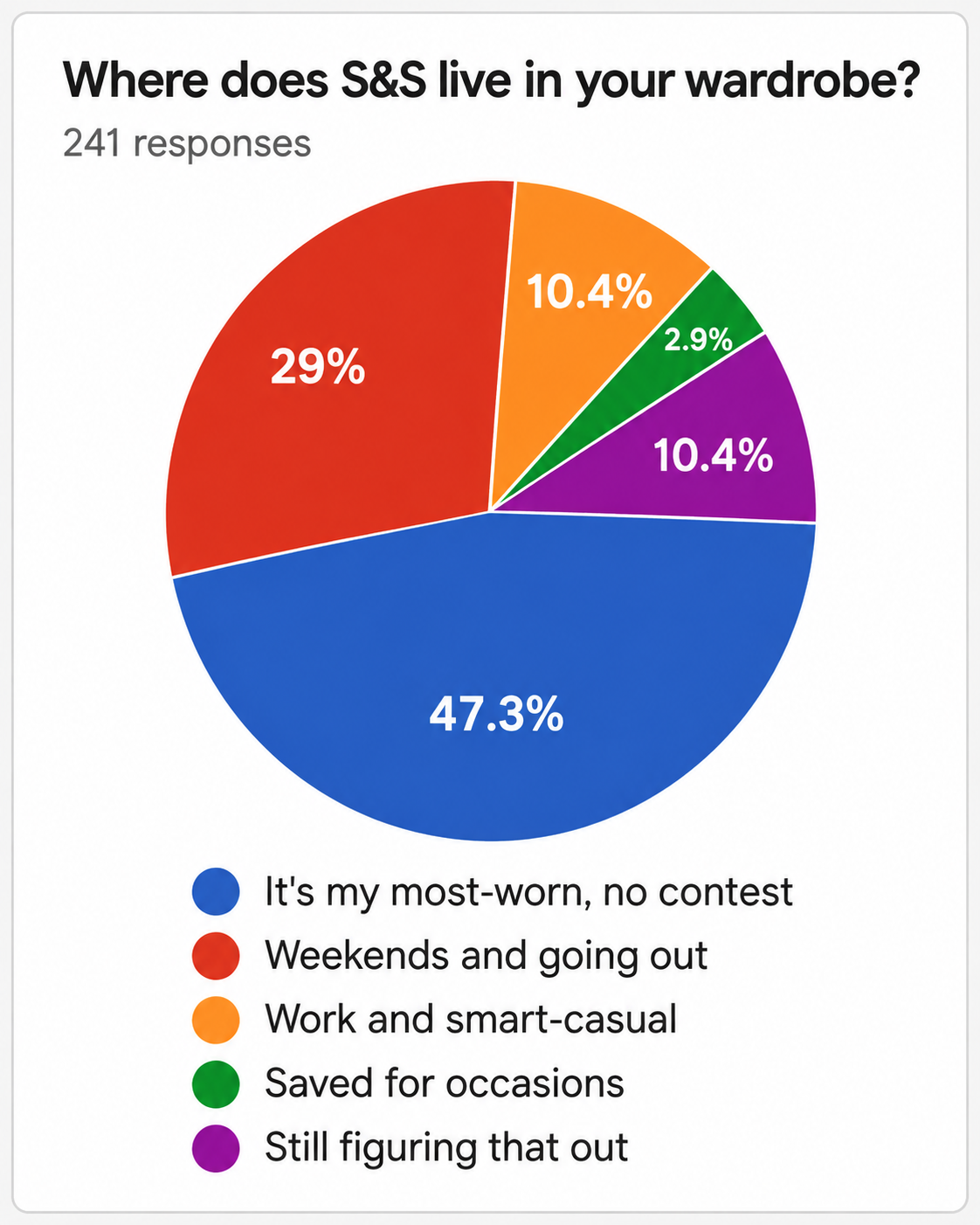 Customer feedback for Scarlet & Sam